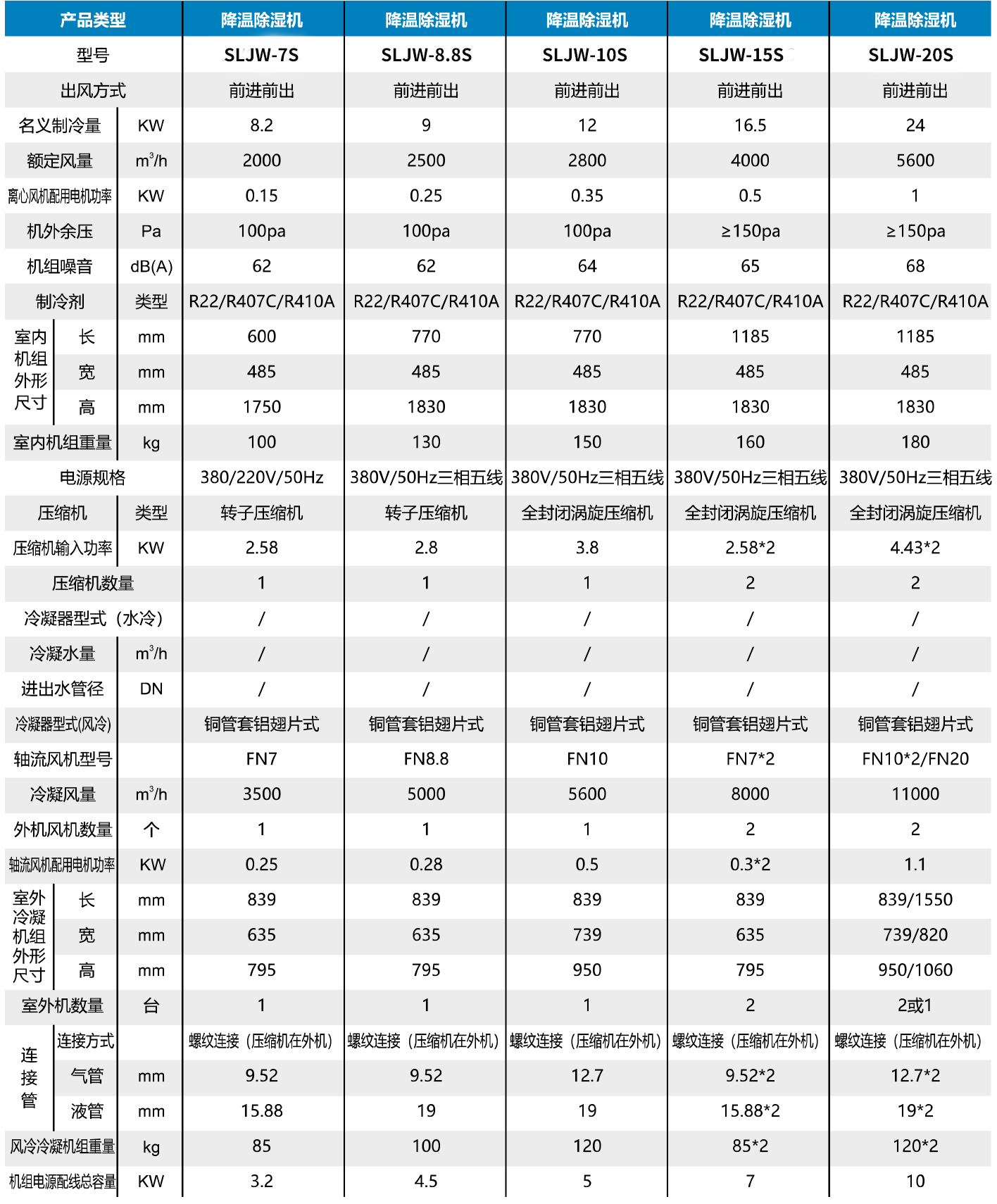 调温.jpg